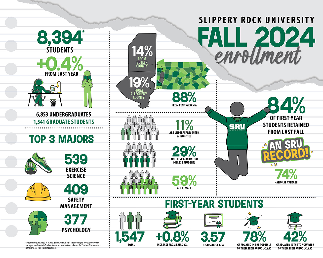 Infographic of enrollment